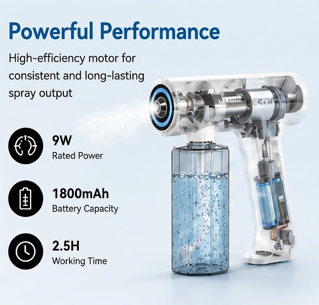 Portable Nano Spray Gun, Cordless Pet Odor Eliminator & Disinfectant Fogger Machine, Handheld Electric Atomizer Mister with Blue Light, USB Rechargeable for Home, Car, Dog Room (White)